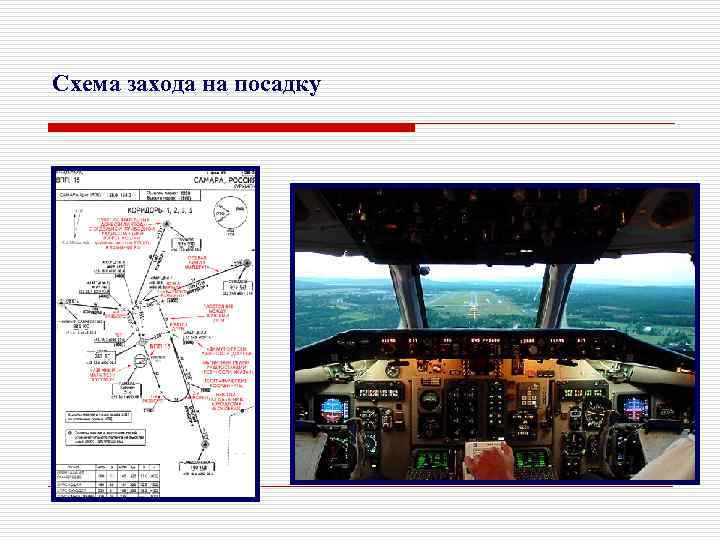 Схема захода на посадку 