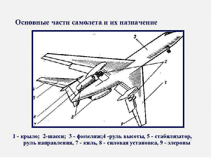 Части самолета. Строение киля самолета. Основные элементы конструкции самолета. Основные части самолета и их Назначение. Основные конструктивные части самолета.