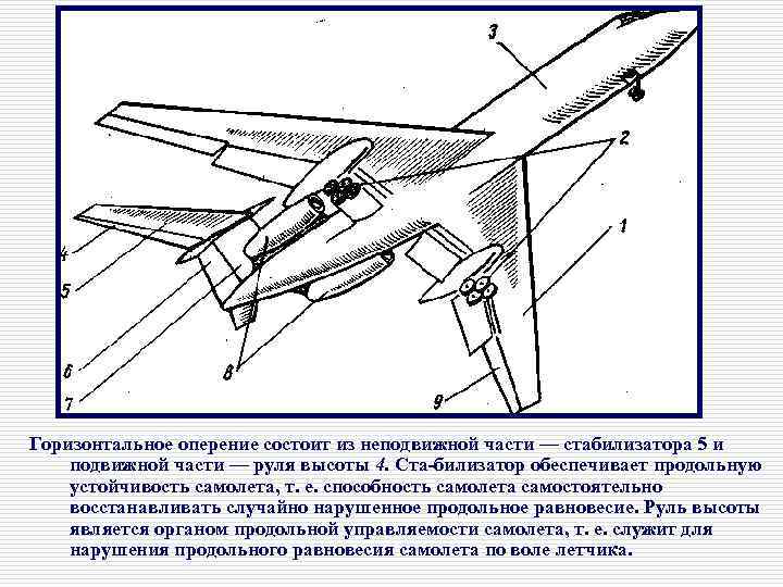 Куда направлен вектор подъемной силы у горизонтального опернния на самолетах классической схемы