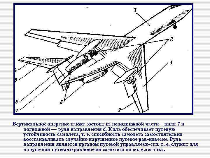 Куда направлен вектор подъемной силы у горизонтального опернния на самолетах классической схемы