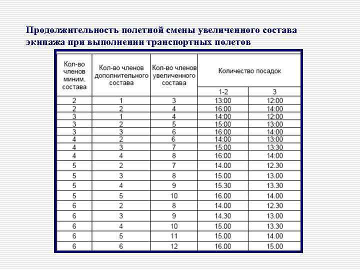 Продолжительность полетной смены увеличенного состава экипажа при выполнении транспортных полетов 