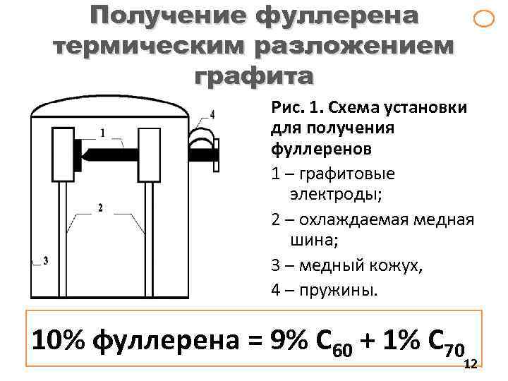 Получение ставить