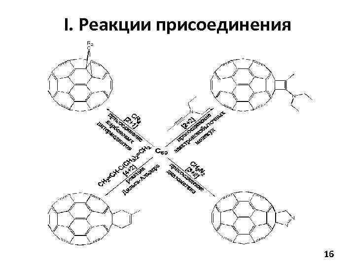 I. Реакции присоединения 16 