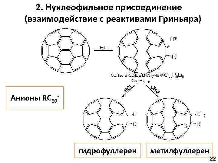 2. Нуклеофильное присоединение (взаимодействие с реактивами Гриньяра) Анионы RC 60 - гидрофуллерен метилфуллерен 22