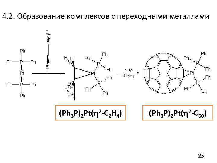 Образование комплексов. Тетрогидрооксокомплексы переходных металлов.