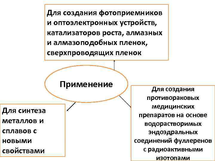Для создания фотоприемников и оптоэлектронных устройств, катализаторов роста, алмазных и алмазоподобных пленок, сверхпроводящих пленок