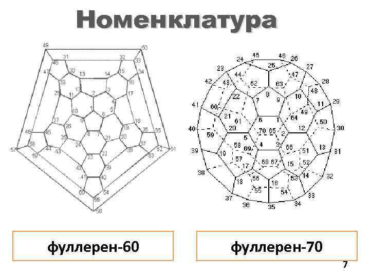 Номенклатура фуллерен-60 фуллерен-70 7 