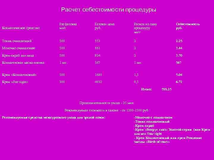 Расчет себестоимости процедуры Косметическое средство Расфасовка мл/г Базовая цена руб. Расход на одну процедуру