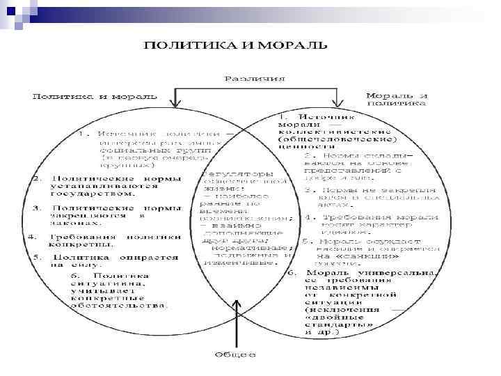 Право и мораль схема