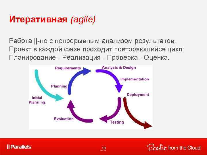 Итеративная реконструкция кт изображений