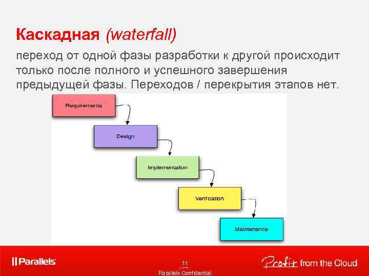 Каскадная (waterfall) переход от одной фазы разработки к другой происходит только после полного и