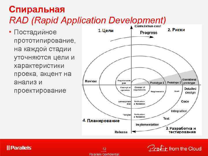 Спиральная RAD (Rapid Application Development) • Постадийное прототипирование, на каждой стадии уточняются цели и