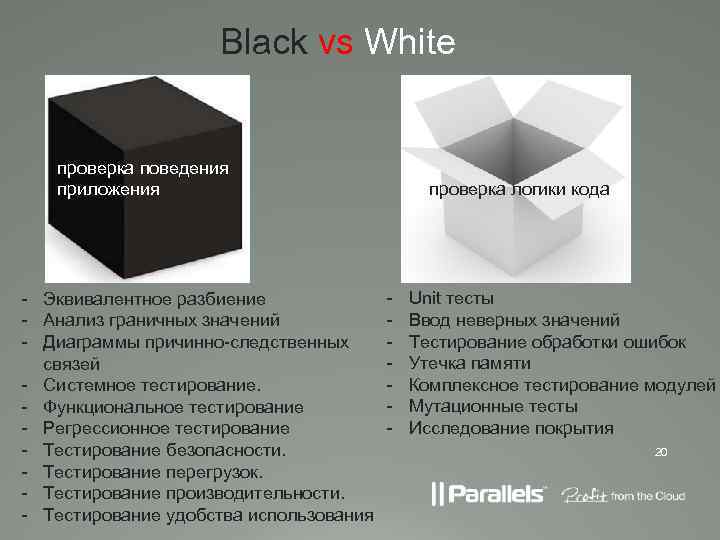 Black vs White проверка поведения приложения - Эквивалентное разбиение - Анализ граничных значений -