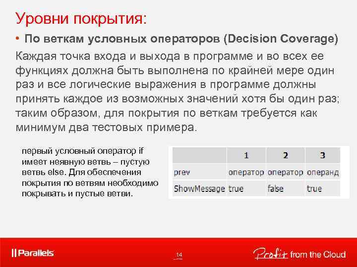 Уровни покрытия: • По веткам условных операторов (Decision Coverage) Каждая точка входа и выхода