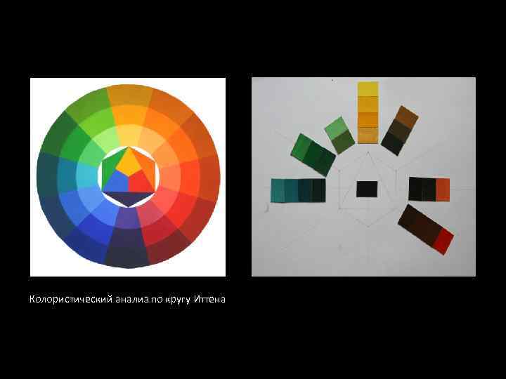 Колористический анализ по кругу Иттена 