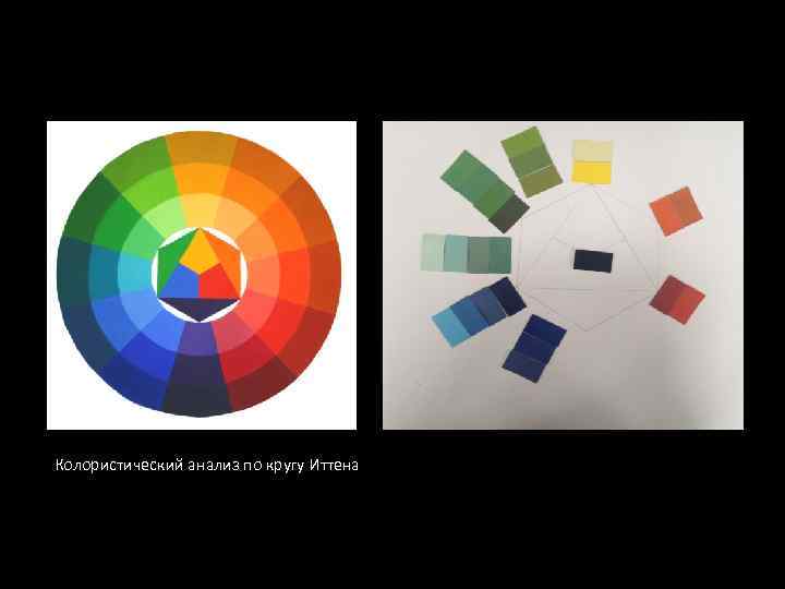 Колористический анализ по кругу Иттена 