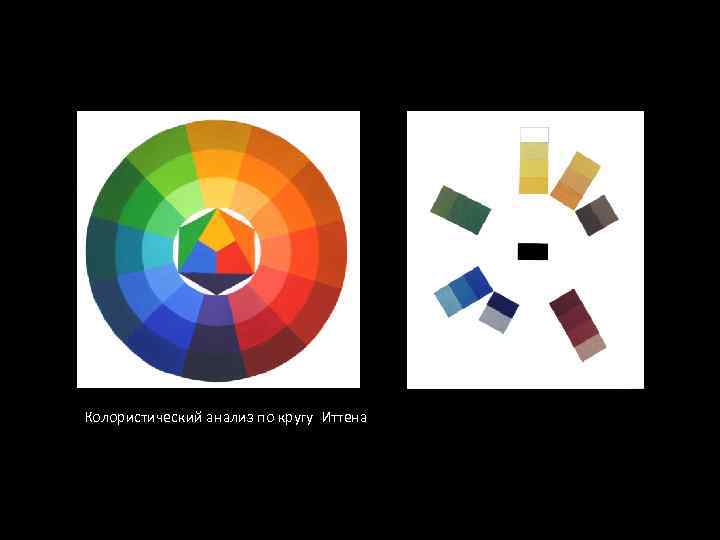Колористический анализ по кругу Иттена 