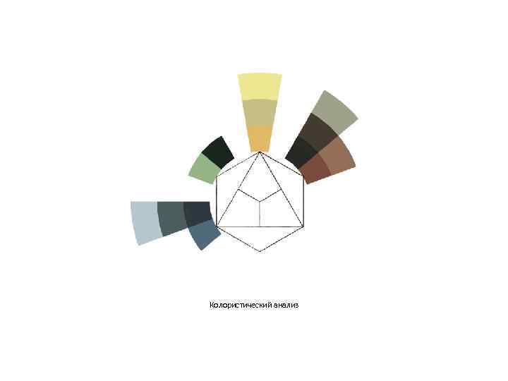 Колористический анализ 