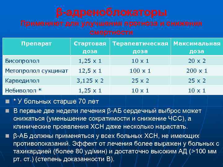 Диапазон терапевтических доз