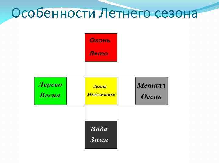 Особенности Летнего сезона 