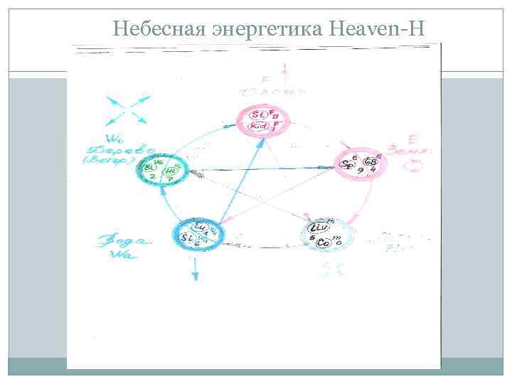 Небесная энергетика Heaven-H 