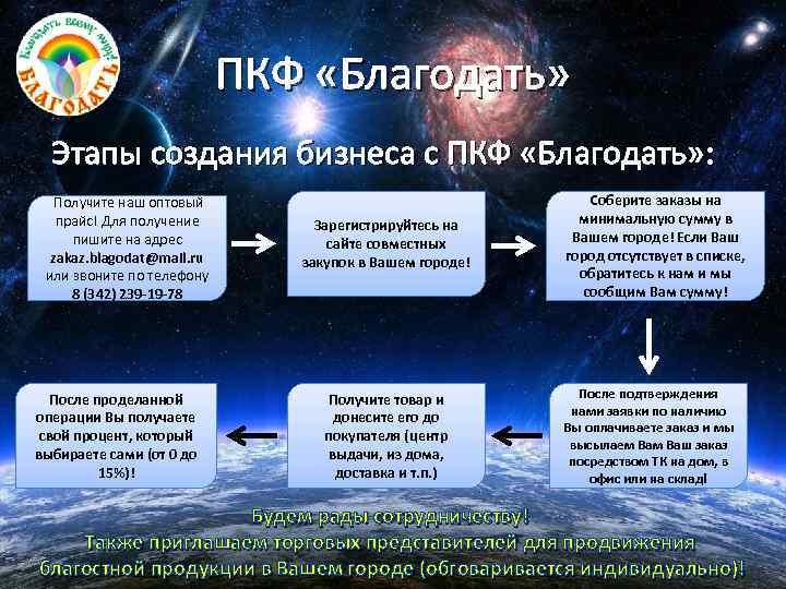 ПКФ «Благодать» Этапы создания бизнеса с ПКФ «Благодать» : Получите наш оптовый прайс! Для