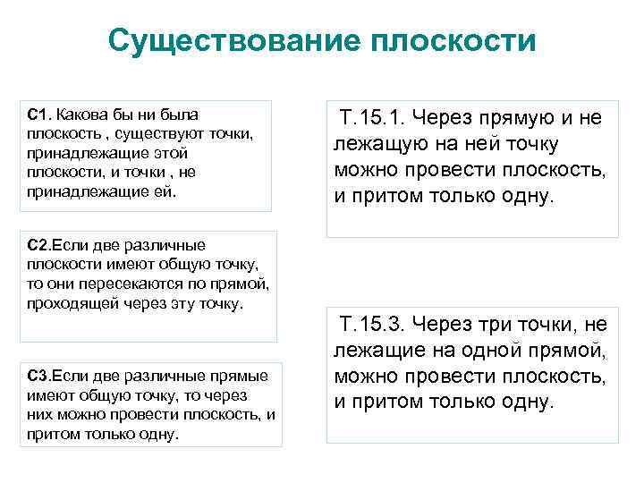 Существование плоскости С 1. Какова бы ни была плоскость , существуют точки, принадлежащие этой