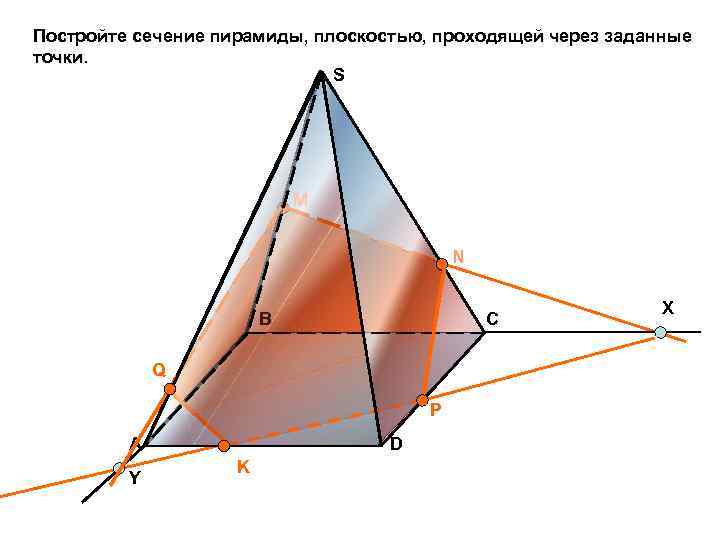 Постройте сечение пирамиды, плоскостью, проходящей через заданные точки. S M N B C Q