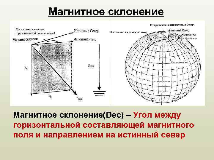 Магнитное склонение(Dec) – Угол между горизонтальной составляющей магнитного поля и направлением на истинный север