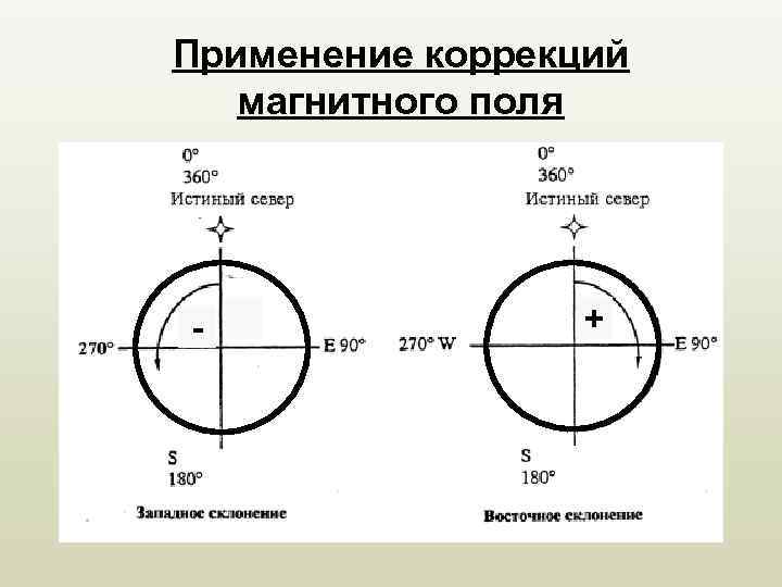 Применение коррекций магнитного поля - + 