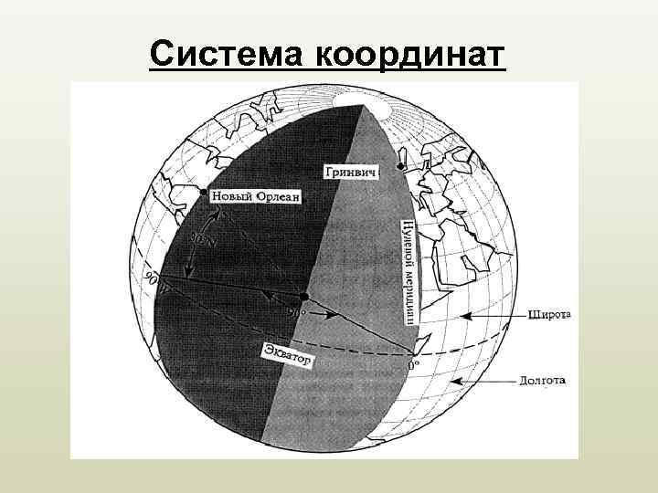 Система координат 