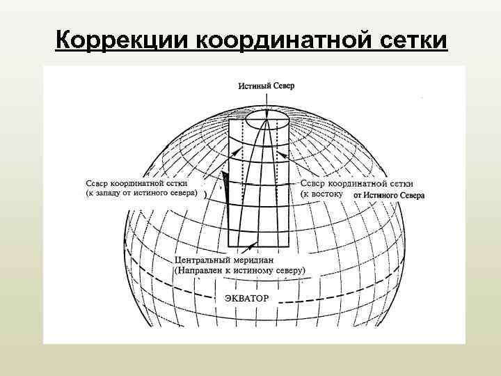 Коррекции координатной сетки 