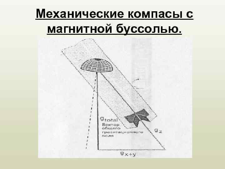 Механические компасы с магнитной буссолью. 