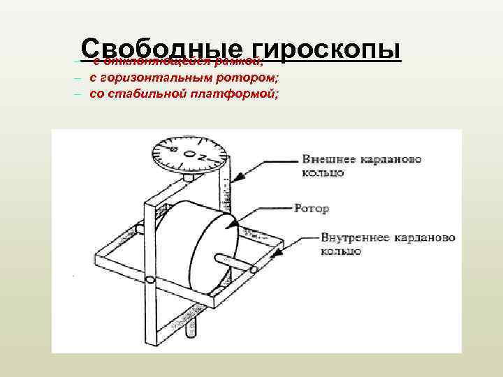 Свободные гироскопы – с отклоняющейся рамкой; – с горизонтальным ротором; – со стабильной платформой;