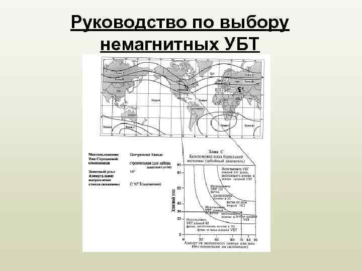 Руководство по выбору немагнитных УБТ 