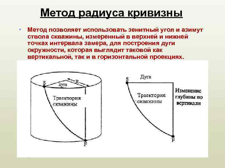 Метод радиуса кривизны • Метод позволяет использовать зенитный угол и азимут ствола скважины, измеренный