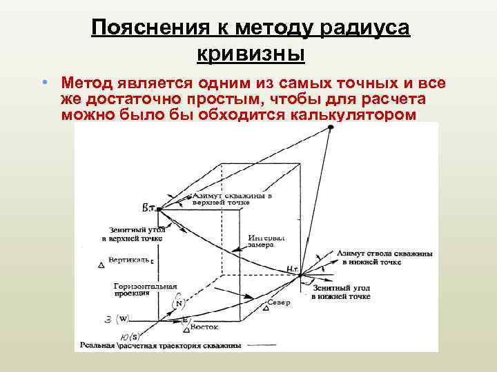 Пояснения к методу радиуса кривизны • Метод является одним из самых точных и все