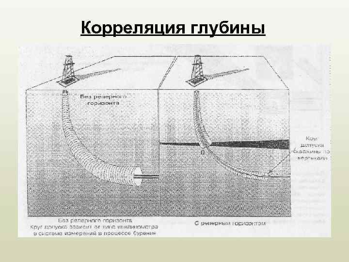 Корреляция глубины 