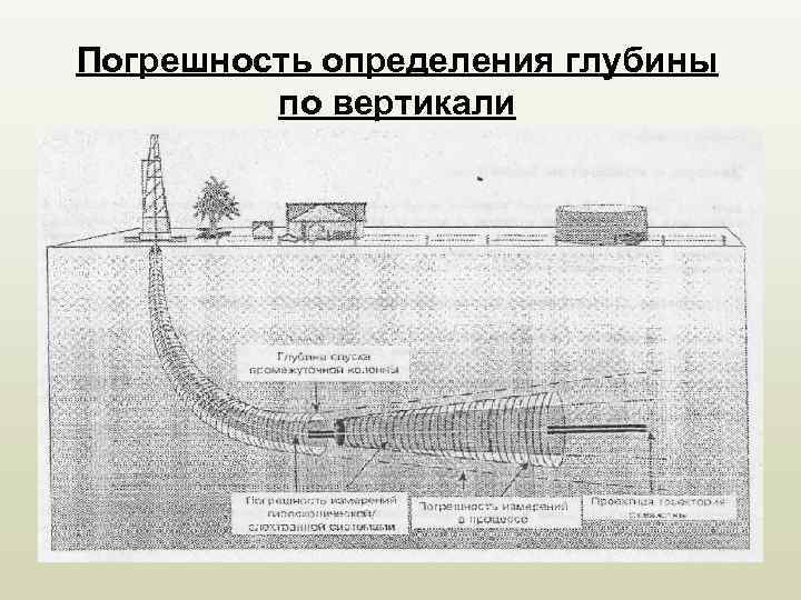 Построение профиля скважины по инклинометрии в экселе