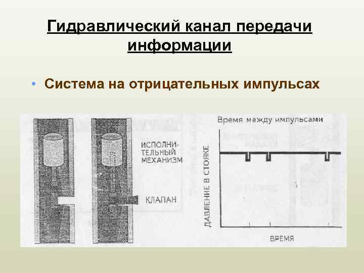 Гидравлический канал передачи информации • Система на отрицательных импульсах 