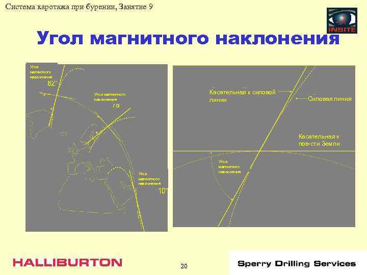 Система каротажа при бурении, Занятие 9 Угол магнитного наклонения Касательная к силовой линии Угол