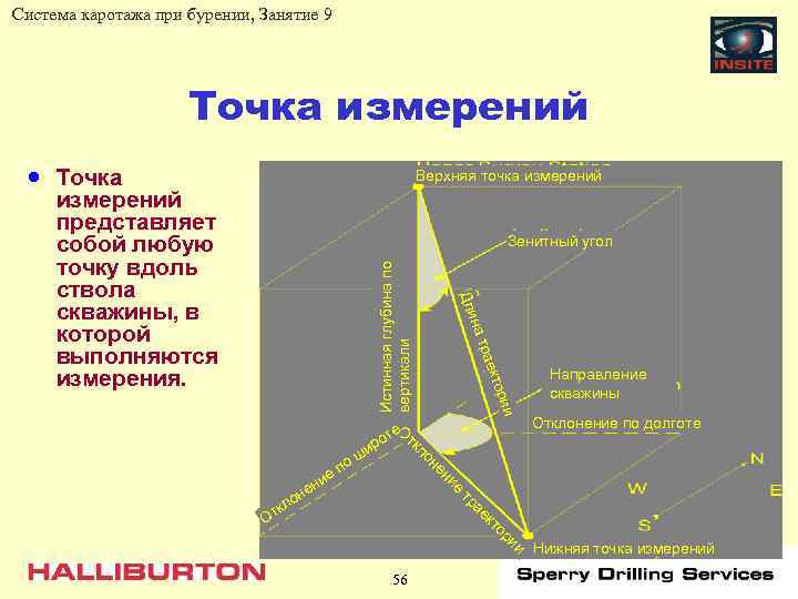 Система каротажа при бурении, Занятие 9 Точка измерений · Точка Верхняя точка измерений представляет