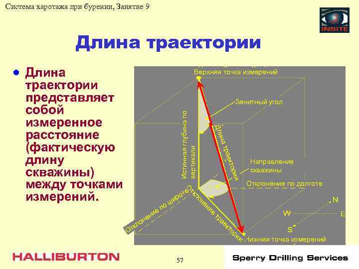 Система каротажа при бурении, Занятие 9 Длина траектории · Длина Верхняя точка измерений траектории