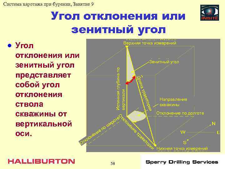 Система каротажа при бурении, Занятие 9 Угол отклонения или зенитный угол · Угол Верхняя