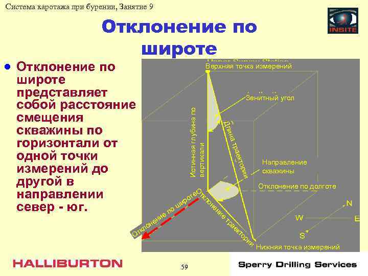 Система каротажа при бурении, Занятие 9 Отклонение по широте · Отклонение по Верхняя точка