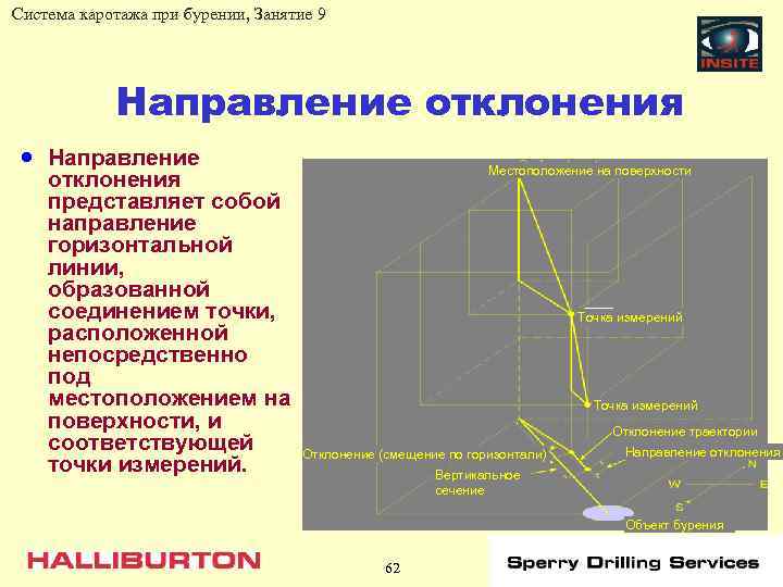 Система каротажа при бурении, Занятие 9 Направление отклонения · Направление Местоположение на поверхности отклонения