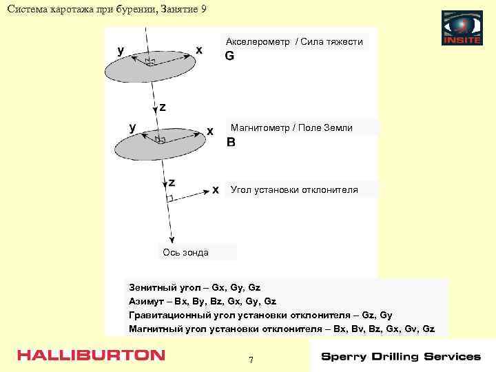 Система каротажа при бурении, Занятие 9 Акселерометр / Сила тяжести Магнитометр / Поле Земли