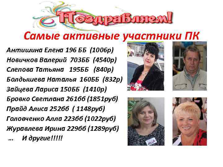 Самые активные участники ПК Антишина Елена 196 ББ (1006 р) Новичков Валерий 703 ББ
