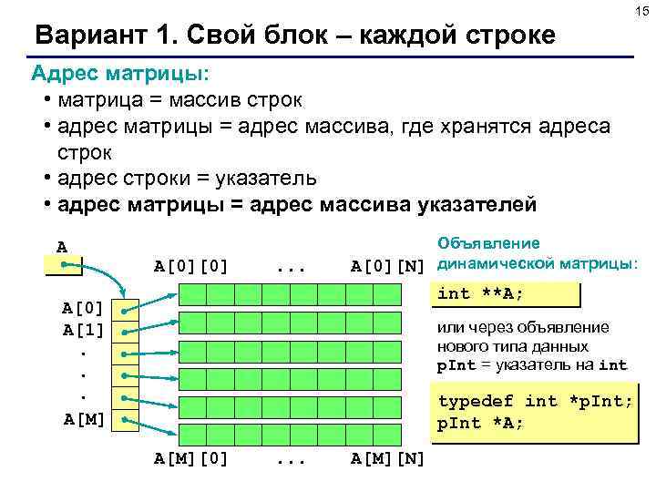 15 Вариант 1. Свой блок – каждой строке Адрес матрицы: • матрица = массив