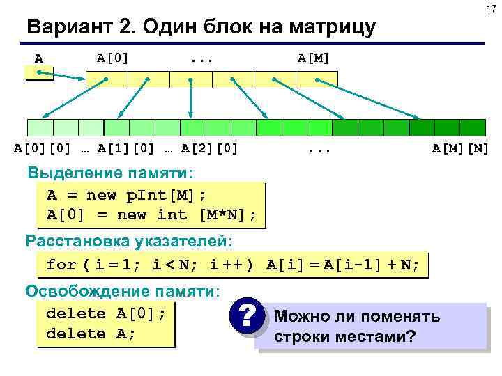 17 Вариант 2. Один блок на матрицу A A[0] . . . A[M] A[0][0]